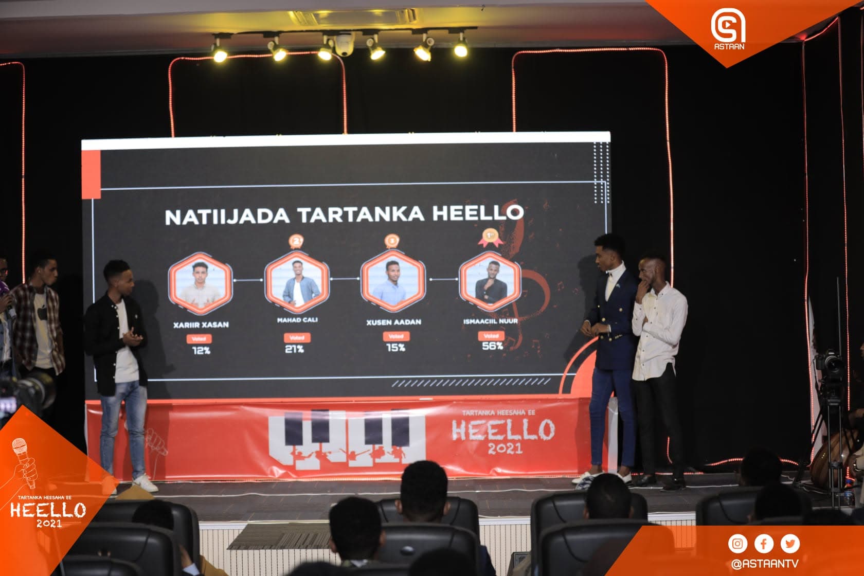 Presenters on the dark stage beside the big screen showing the Natiijada Tartanka Heello results graphic with four hexagonal contestant portraits and their vote percentages